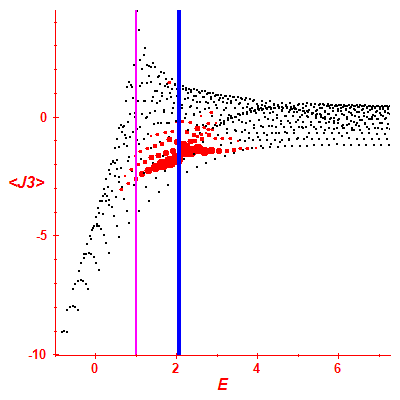 Peres lattice <J3>